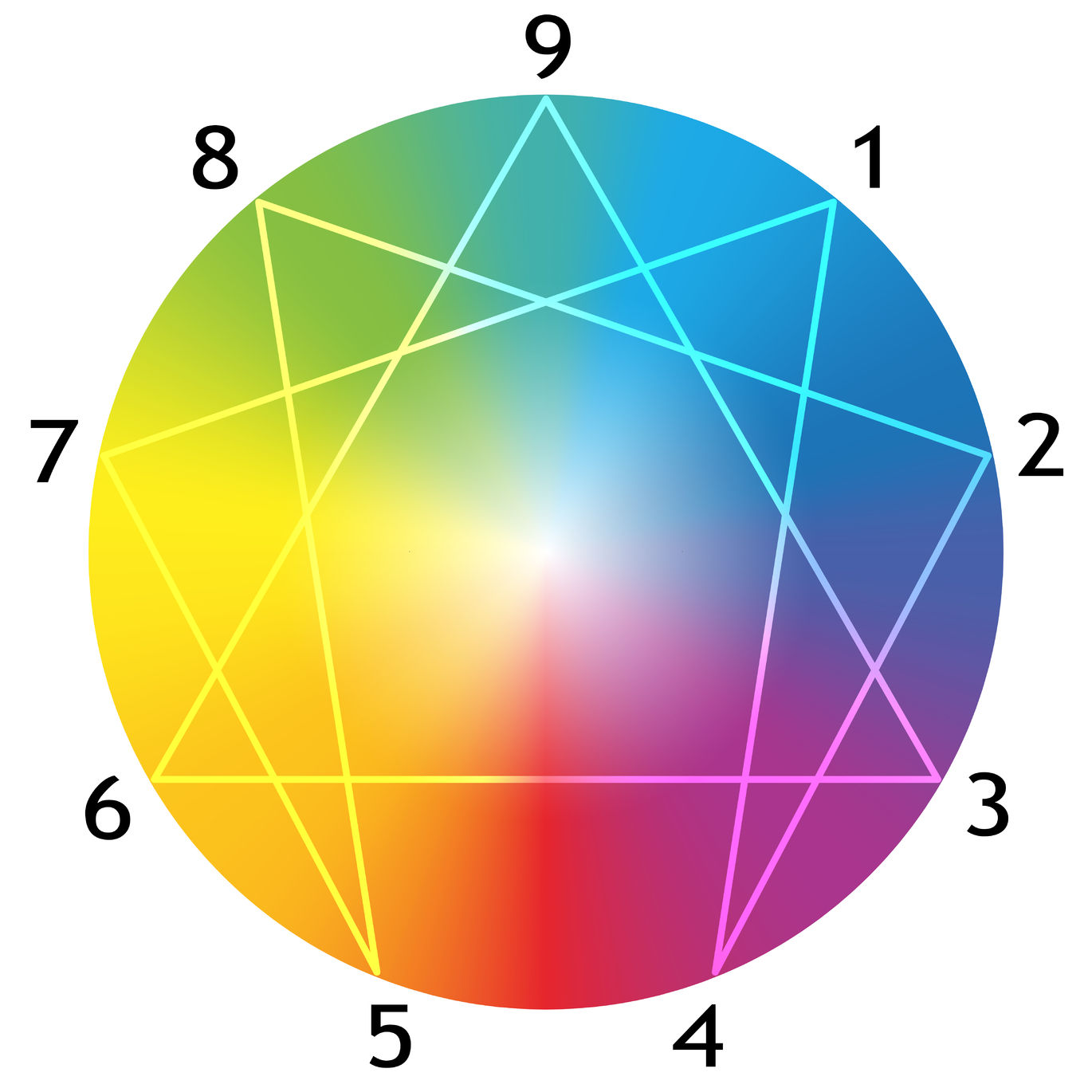 Ennéagramme stage d’approfondissement les sous-types